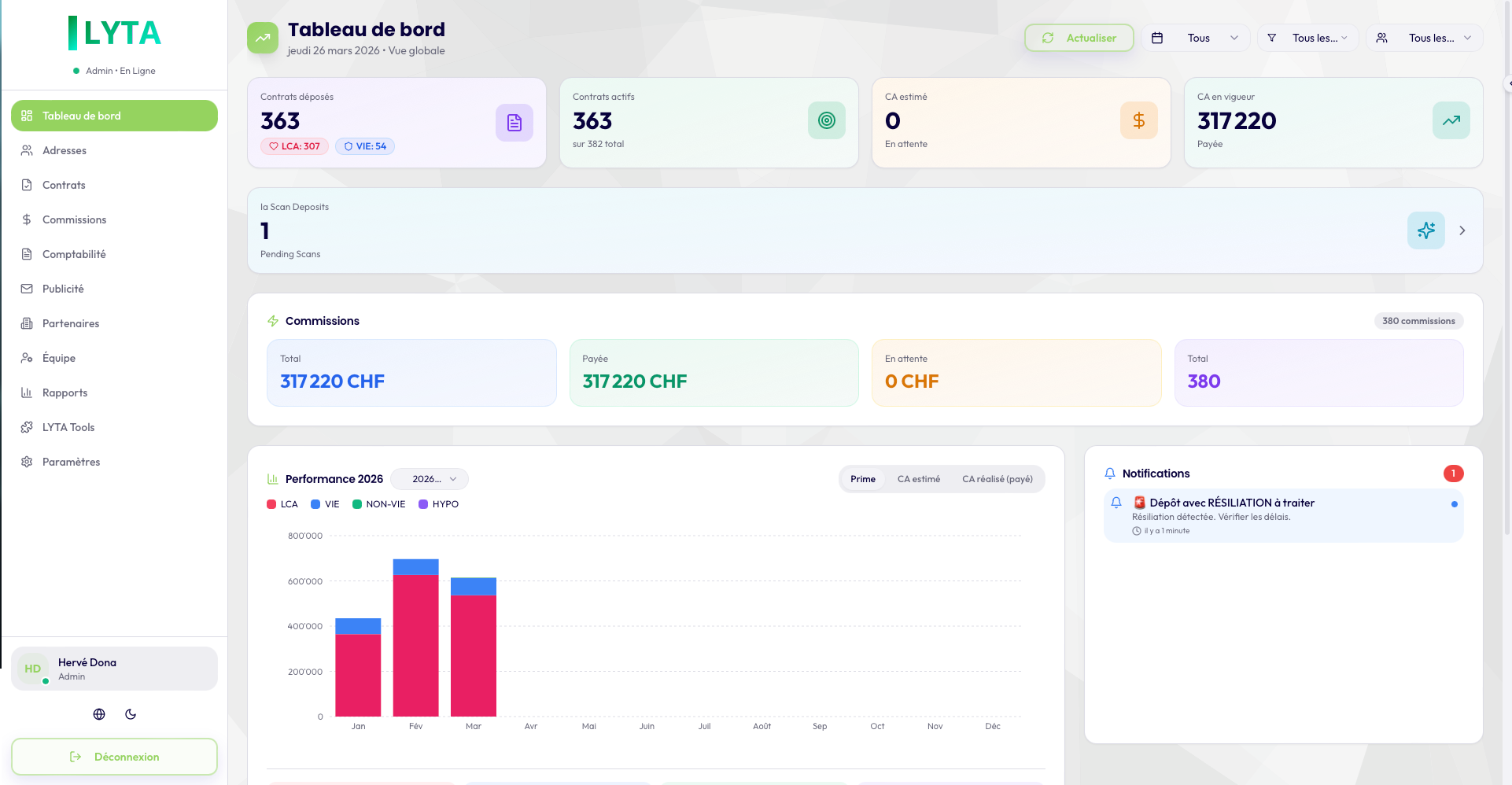 Lyta LYTA — Le CRM intelligent pour les courtiers modernes